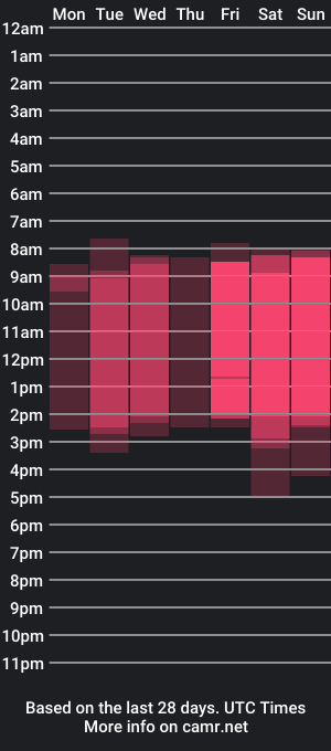 cam show schedule of telladreamer_