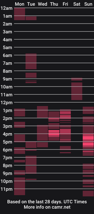 cam show schedule of tellaflirt_