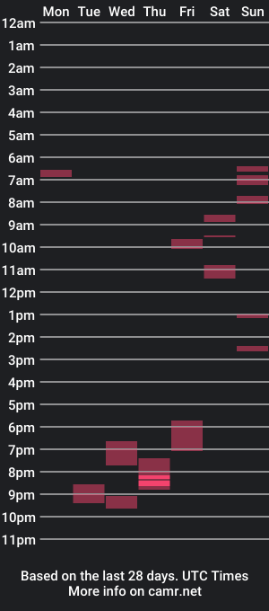 cam show schedule of tellmeifyoulikeitgood