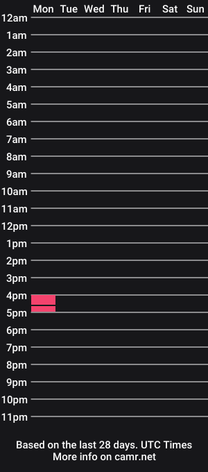 cam show schedule of tellmewhattodo96024