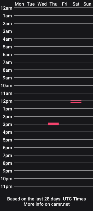 cam show schedule of temeteus
