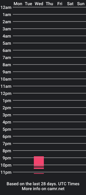 cam show schedule of temmyann