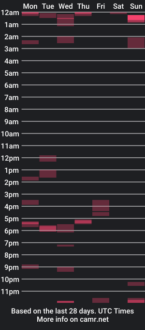 cam show schedule of templargeor