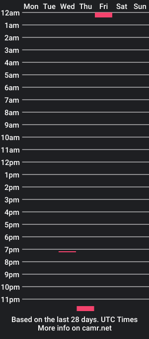 cam show schedule of templo_escarlata