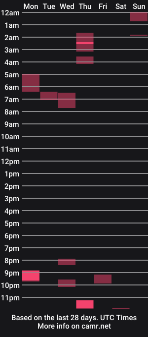 cam show schedule of tempotetley2