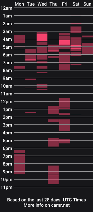 cam show schedule of temptation_luci69