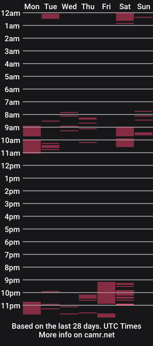 cam show schedule of temptationlollipop