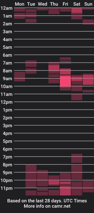 cam show schedule of temptationlollipop