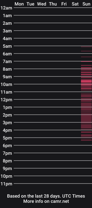 cam show schedule of temptationns