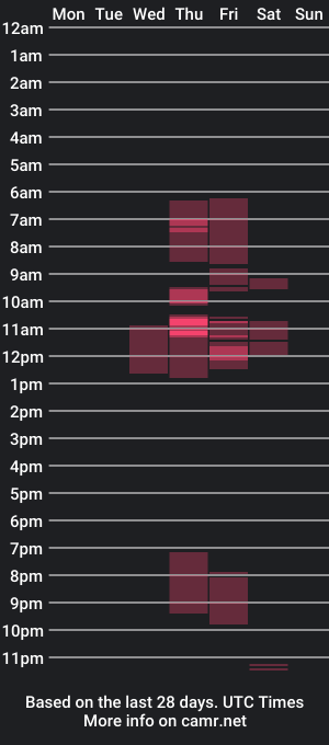 cam show schedule of temptationofanna