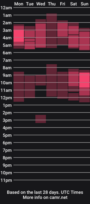 cam show schedule of temptationofsex