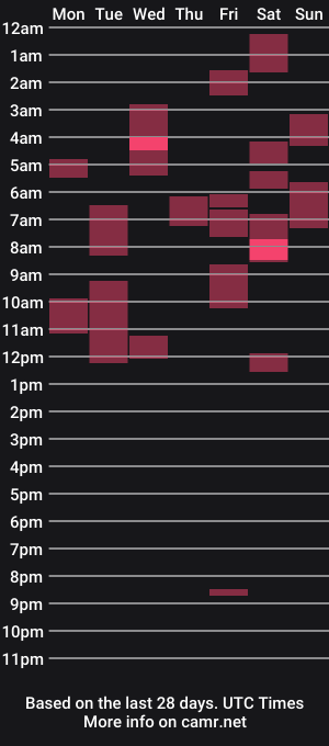 cam show schedule of temptressbeauty24