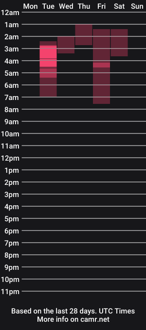 cam show schedule of temptressbella