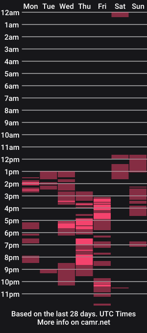 cam show schedule of temptresscrystalia