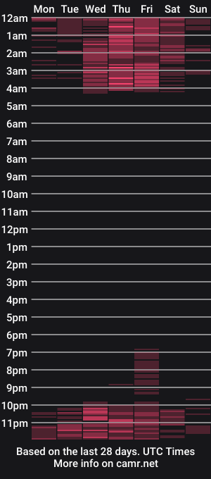 cam show schedule of temptresses