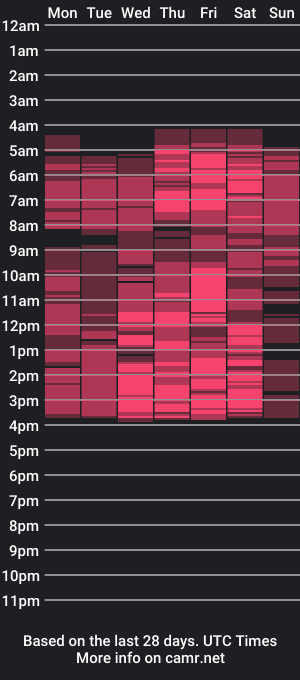 cam show schedule of temptressqeen