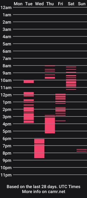 cam show schedule of temptressxruby