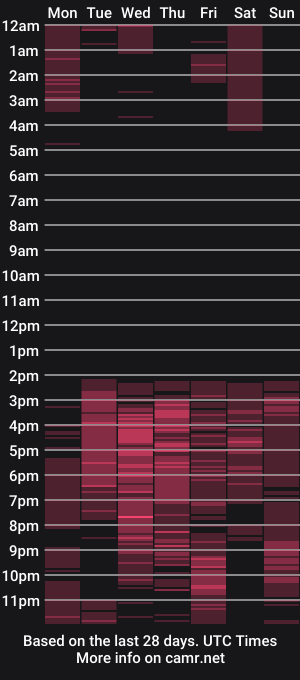 cam show schedule of tender_dust