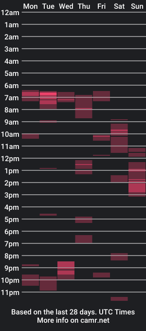 cam show schedule of tender_joy_love