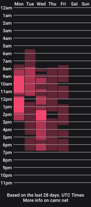 cam show schedule of tenderalise