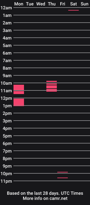 cam show schedule of tenderfairy