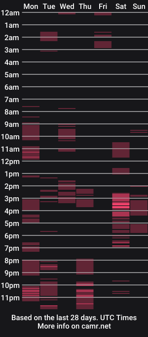 cam show schedule of tenderliones_s