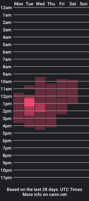 cam show schedule of tenderlovesss