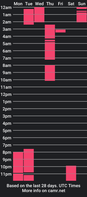 cam show schedule of tenessystone