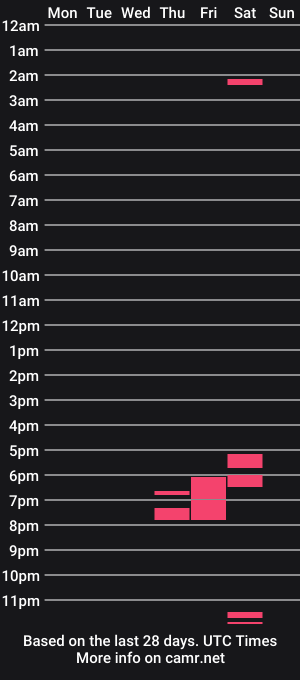 cam show schedule of tennisdad68