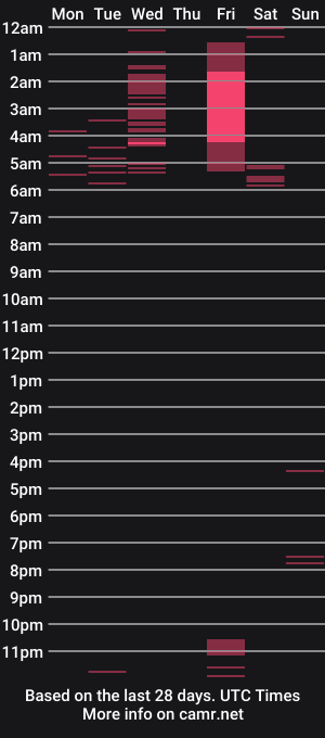 cam show schedule of tenshi23