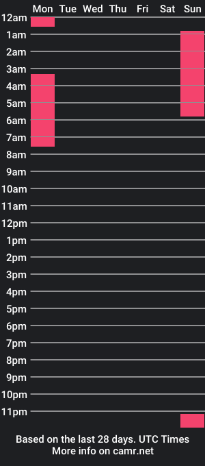 cam show schedule of tenshi_jules