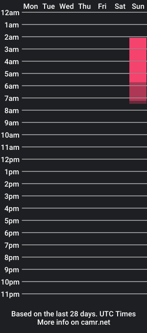 cam show schedule of tentaclesareppl