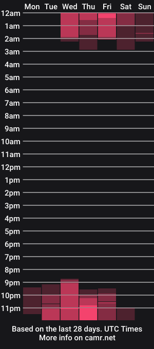 cam show schedule of teo_bells