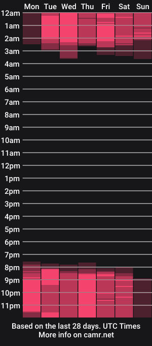 cam show schedule of teoferrer