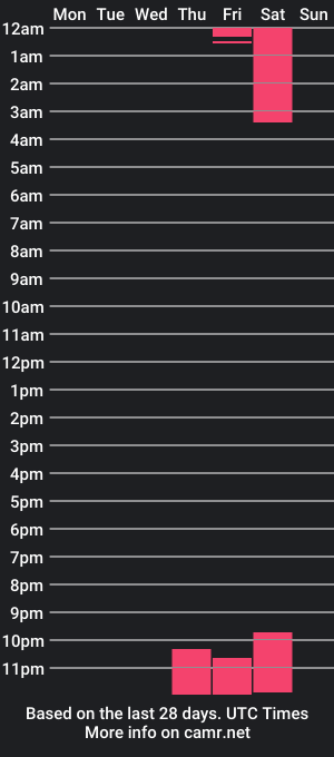 cam show schedule of teprosis