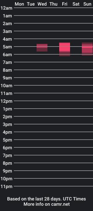 cam show schedule of teresa_cdslut