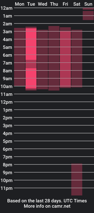 cam show schedule of teresaglock