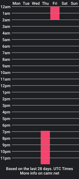 cam show schedule of teresahiltom