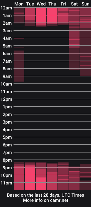 cam show schedule of teresajames_