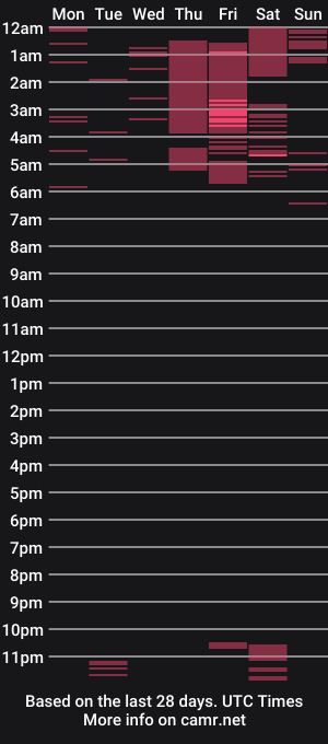 cam show schedule of teresasun