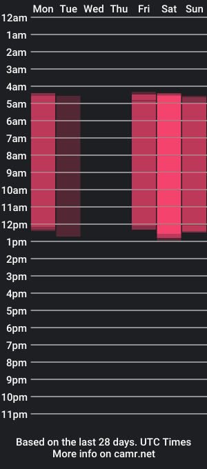 cam show schedule of teressalov33