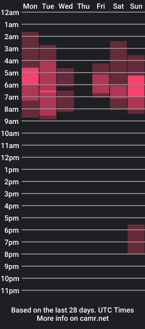 cam show schedule of terisavagex