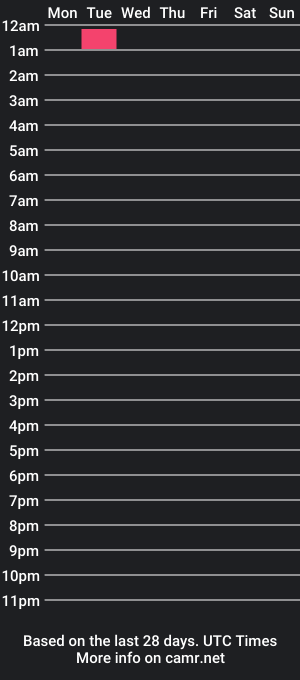 cam show schedule of termorank