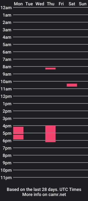 cam show schedule of terneld