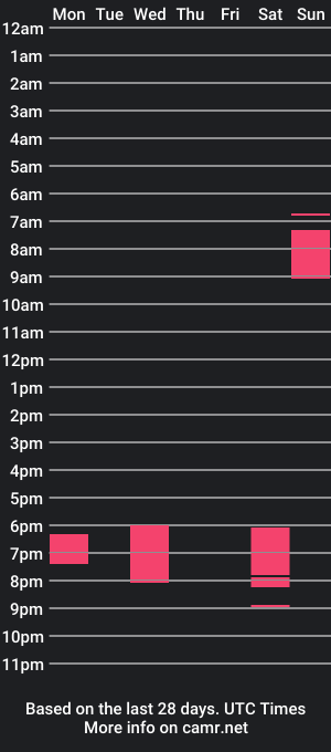 cam show schedule of terorsmith