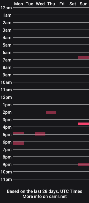 cam show schedule of terps1