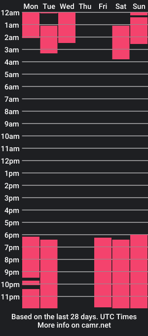 cam show schedule of terraalien