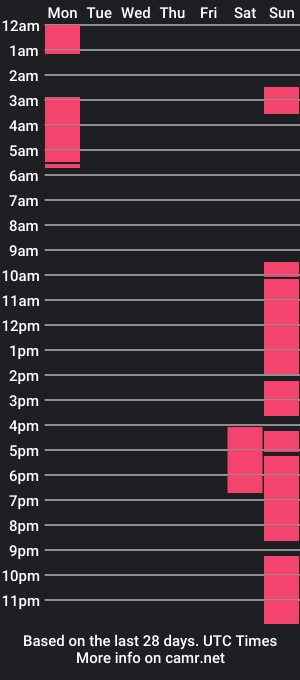 cam show schedule of terrainme