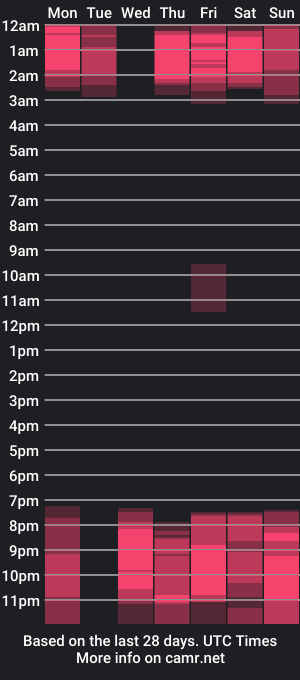 cam show schedule of terranze_z