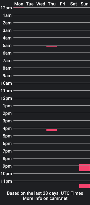 cam show schedule of terrasweet